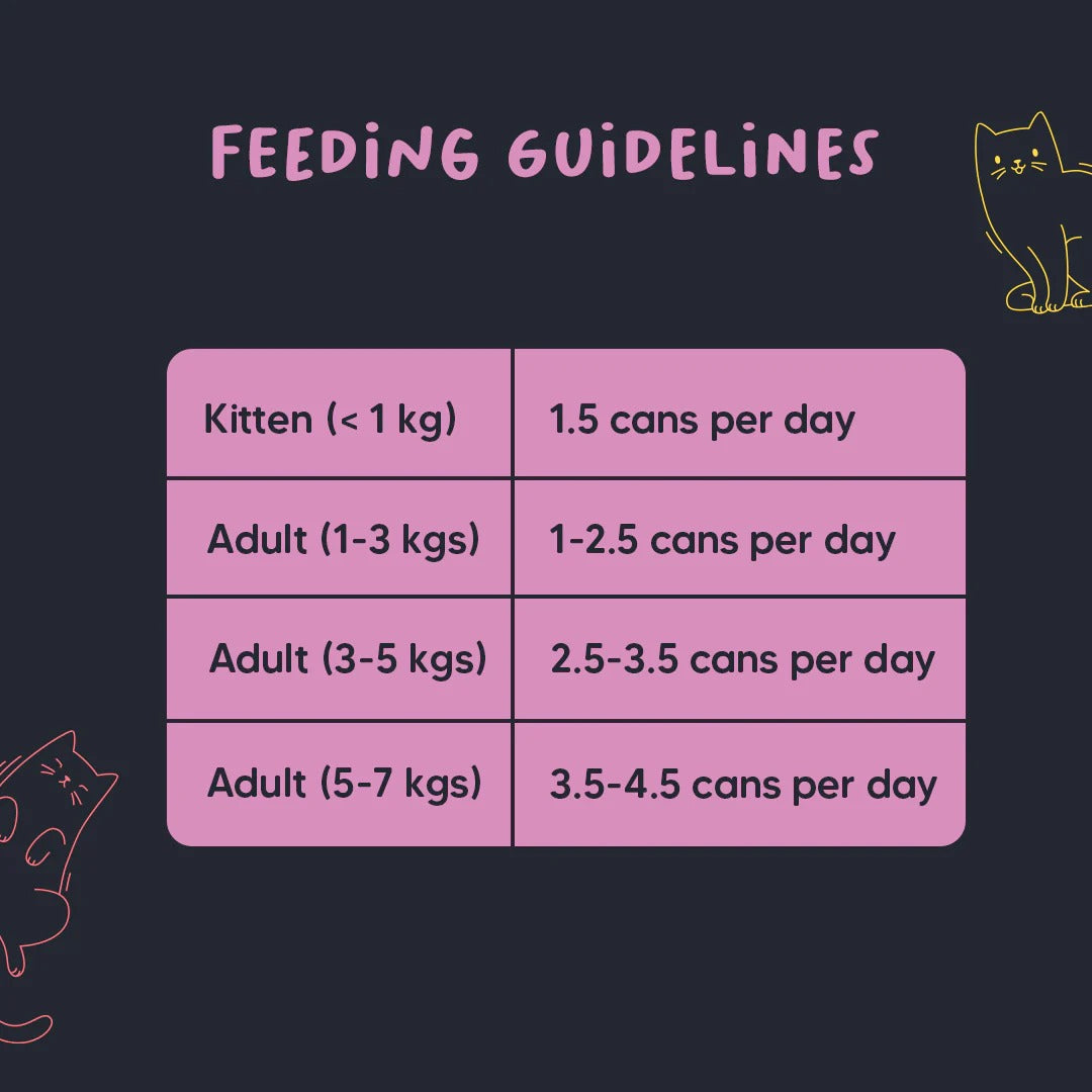 Meowsi by HUFT Chicken Breast With Duck Pate Canned Cat Wet Food - 80 gm