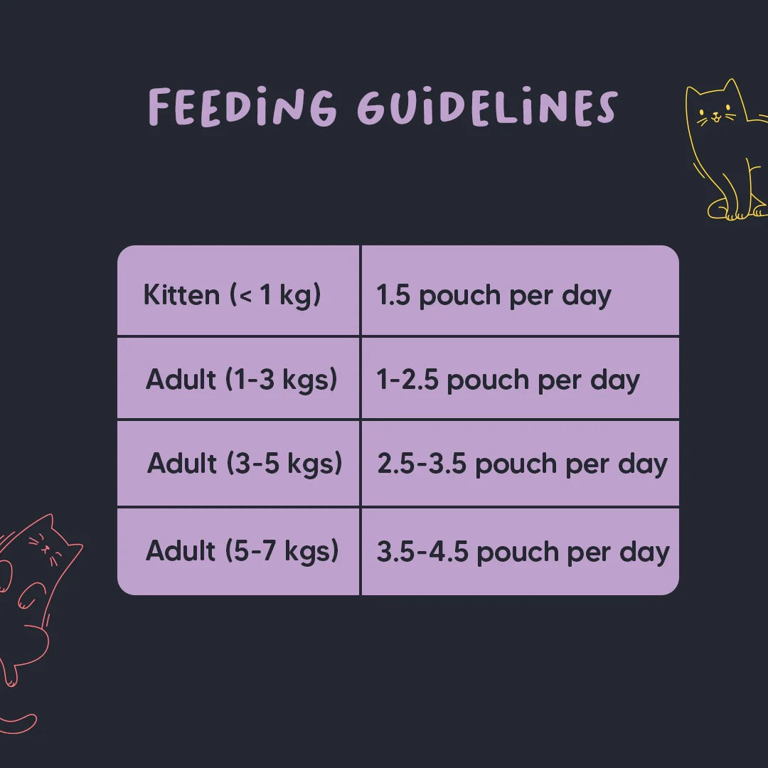 Meowsi by HUFT Tuna & Chicken In Broth Cat Wet Food - 80 gm