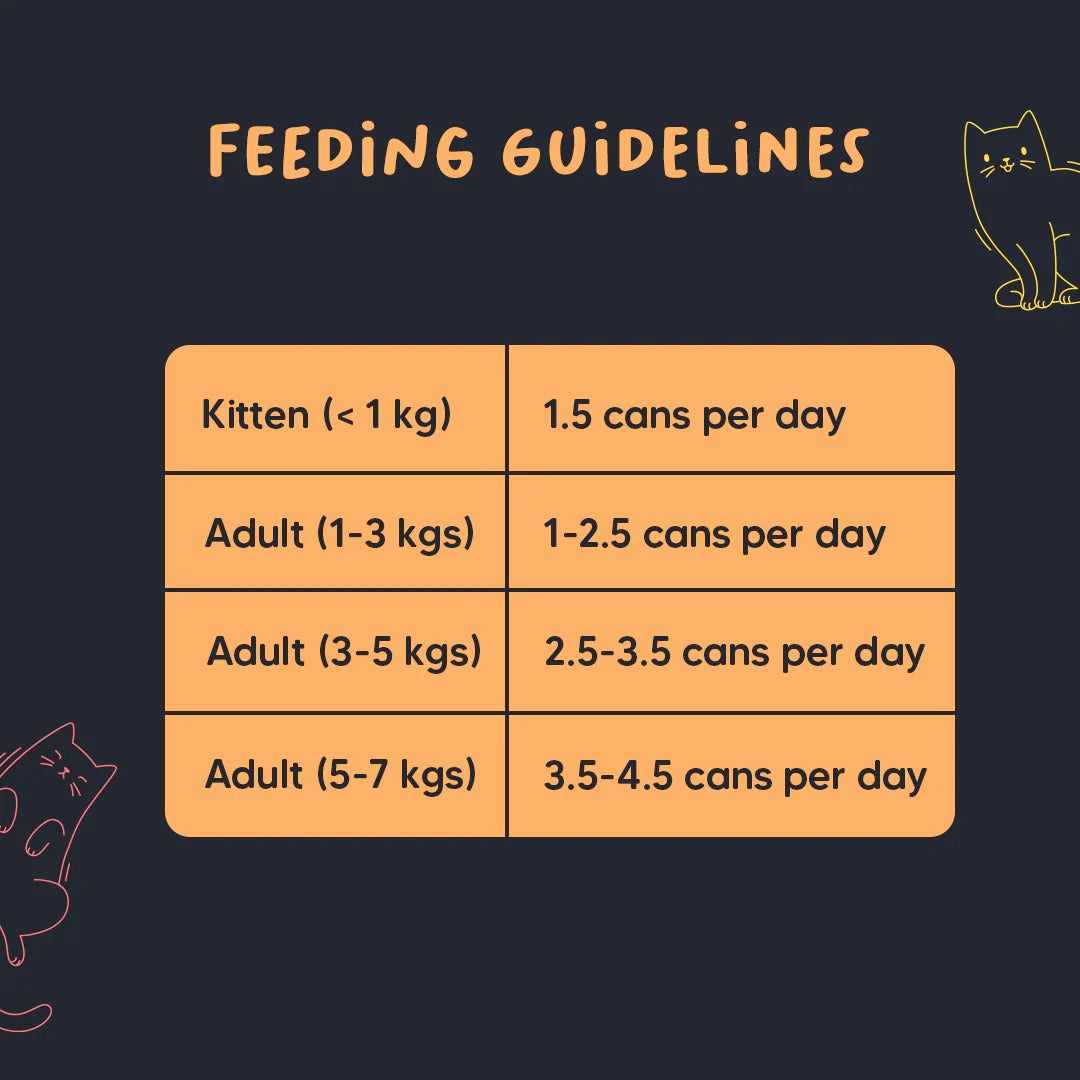 Meowsi by HUFT Chicken Breast Pate Canned Cat Wet Food - 80 gm