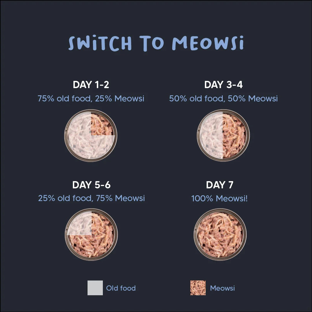 Meowsi by HUFT Tuna & Chicken Pate Canned Cat Wet Food - 80 gm