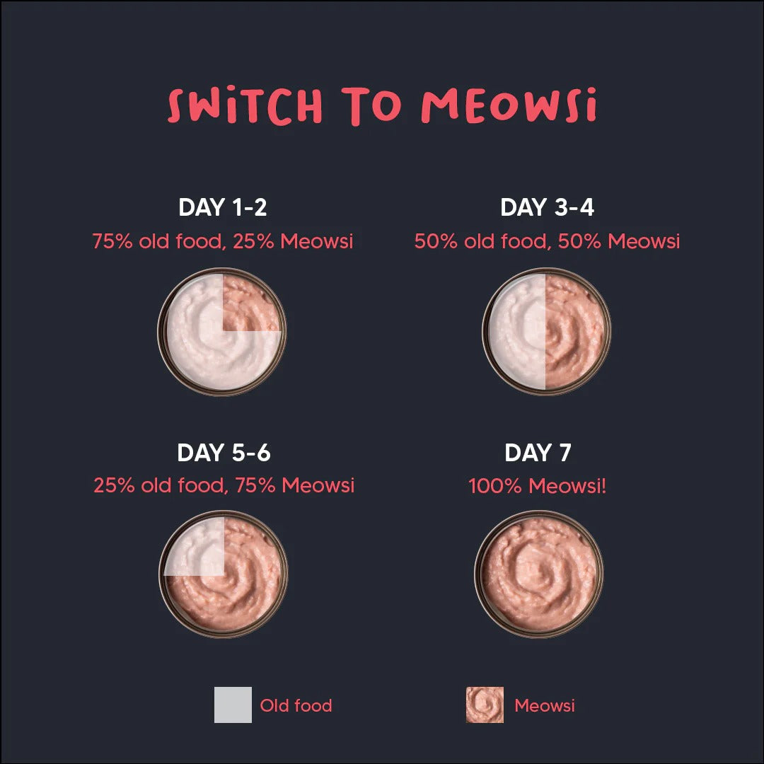 Meowsi by HUFT Chicken Breast With Duck Mousse Canned Cat Wet Food - 80 gm