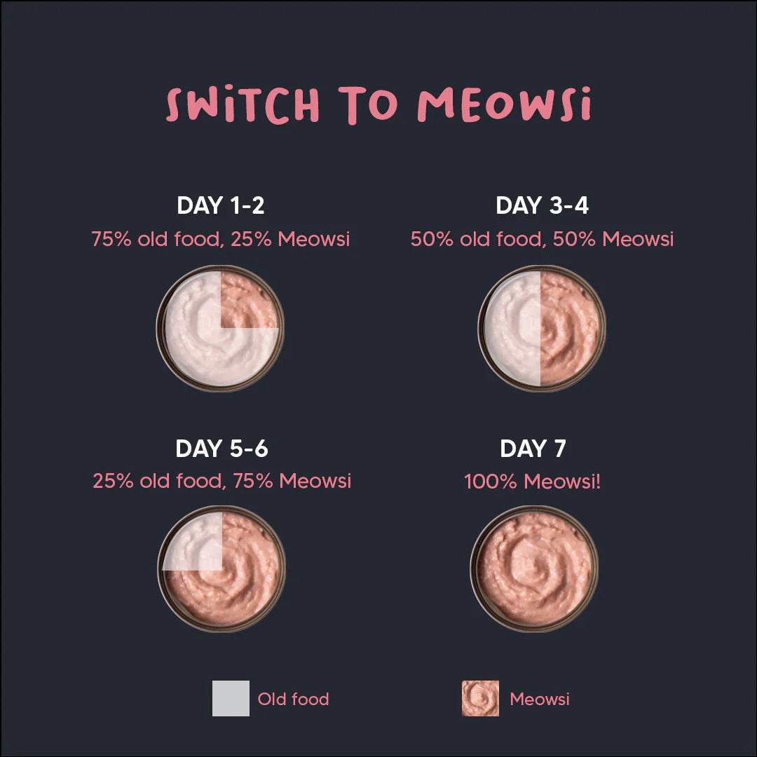 Meowsi by HUFT Low Calorie Light Chicken Mousse Wet Food For Cat - 70 gm