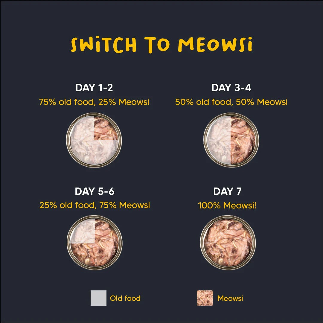 Meowsi by HUFT Chicken Breast With Quail Egg In Broth Cat Wet Food - 80 gm